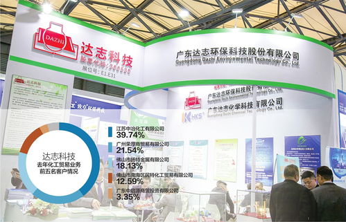 深交所問詢達志科技，質疑其信息披露合規性
