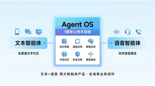 沃豐科技AI Agent全球首發(fā) 借助華為CloudMatrix智算云服務(wù)開啟智能交互新紀(jì)元