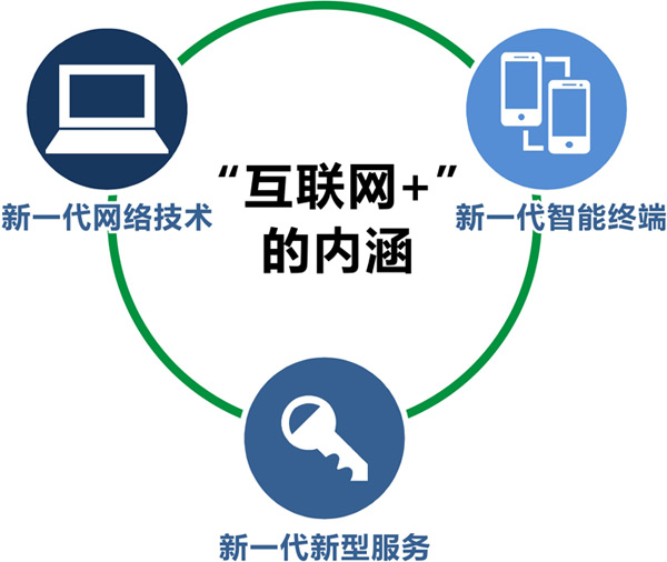 現(xiàn)代服務(wù)業(yè)規(guī)劃與信息技術(shù)咨詢 從十三五藍(lán)圖到未來競爭先機(jī)——以中商產(chǎn)業(yè)研究院為例
