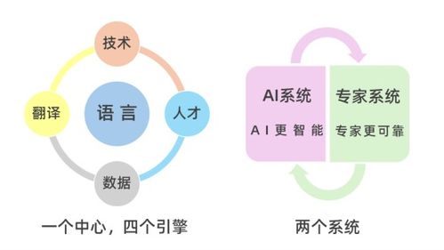 堅(jiān)定信心，順勢而為 中國企業(yè)出海與人工智能時代語言服務(wù)行業(yè)的新機(jī)遇